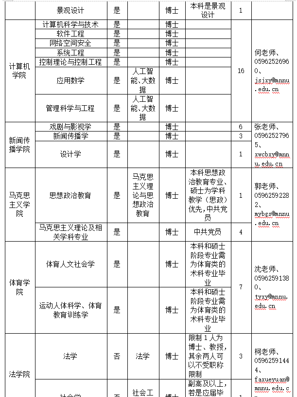 闽南师范大学2021年诚纳英才-3