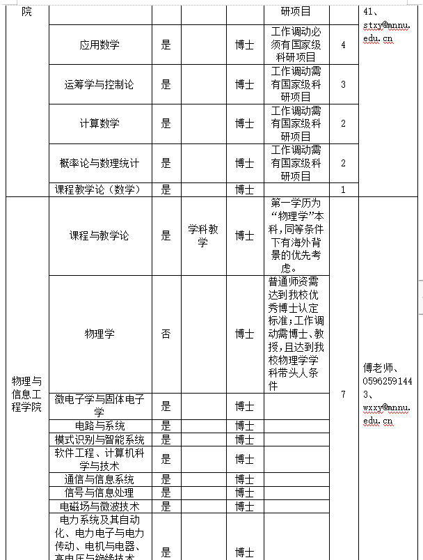 闽南师范大学2021年诚纳英才-1