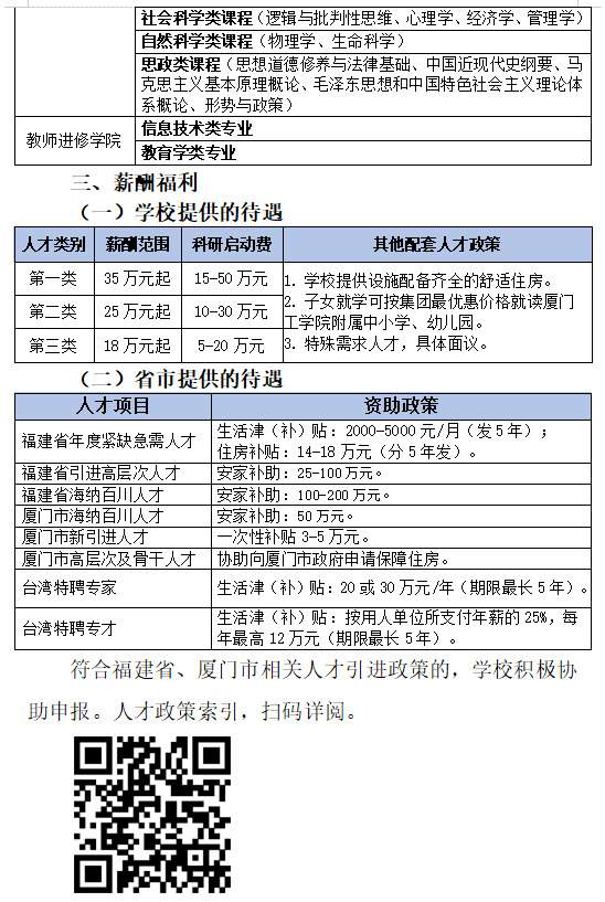 厦门工学院2021年最新招聘-1
