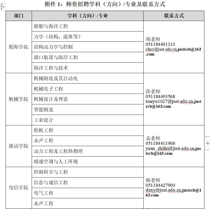 江苏科技大学2021年博士和博后引进公告