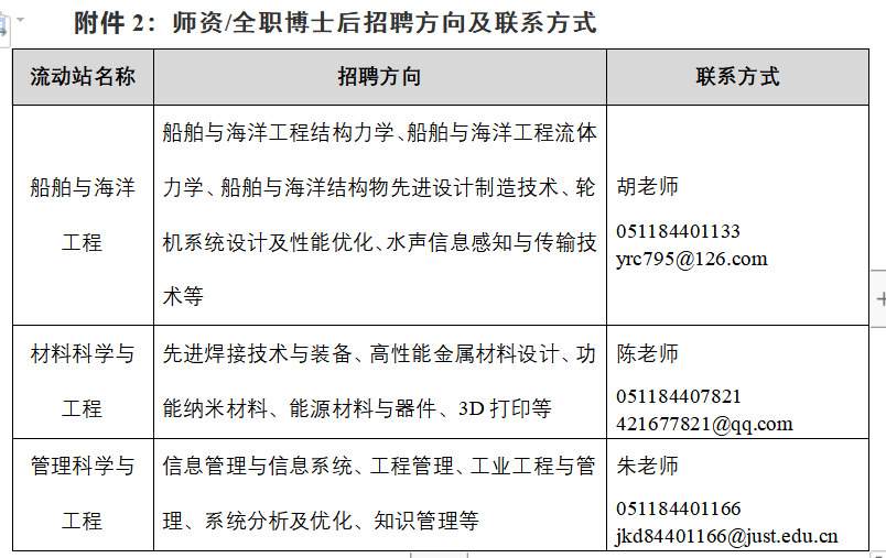 江苏科技大学2021年博士和博后引进公告-3
