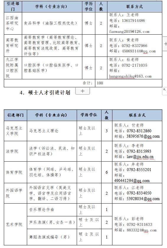 九江学院2021年高层次人才招聘公告-3