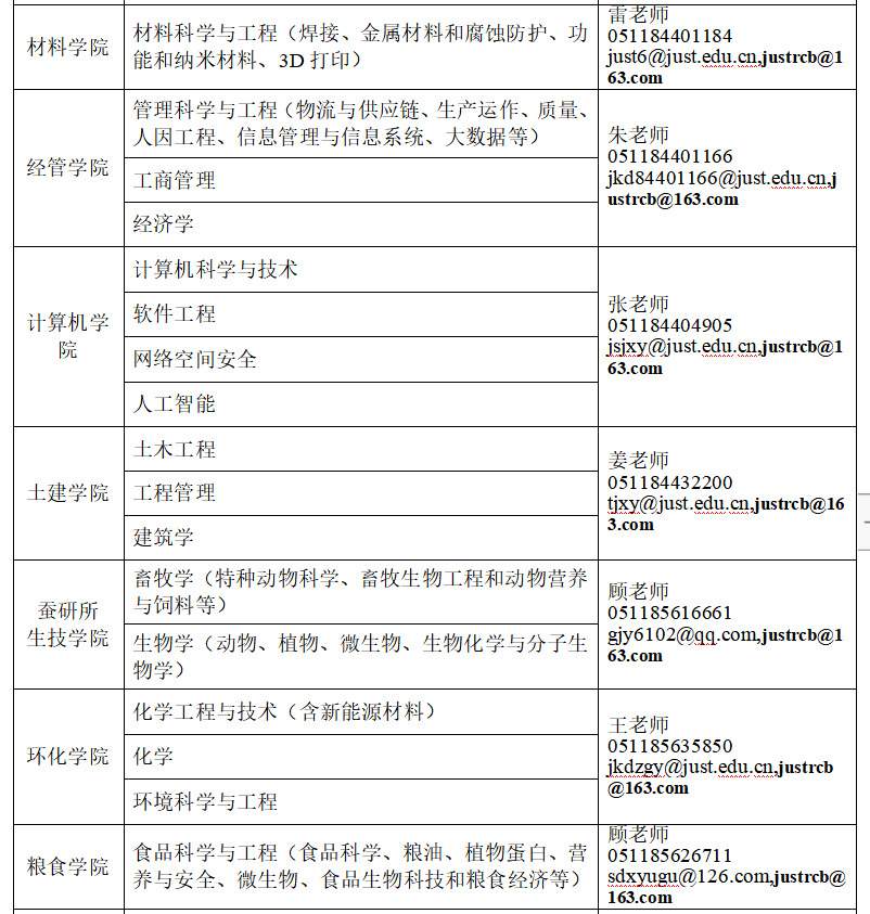 江苏科技大学2021年博士和博后引进公告-1