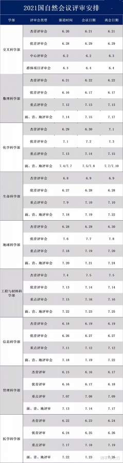 请问今年医学口面青地什么时间会评?