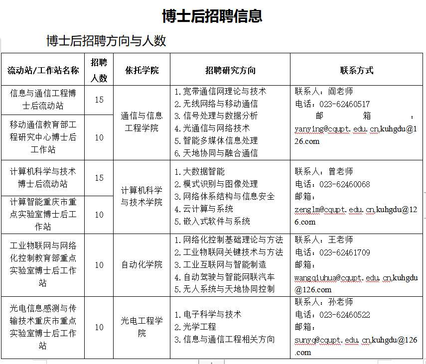 重庆邮电大学2021-2022年招聘启事-2