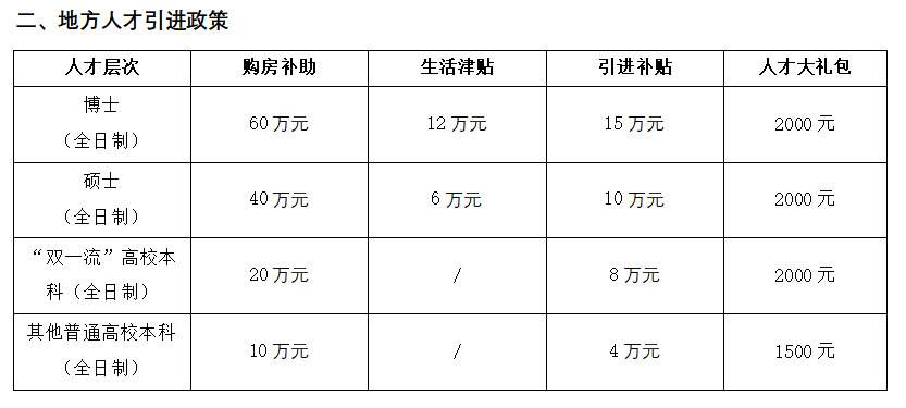 浙江横店影视职业学院2021年人才引进计划-2