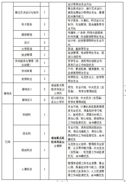 浙江横店影视职业学院2021年人才引进计划-1