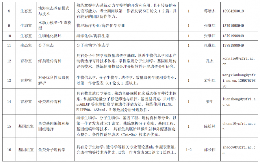 中国水产科学研究院黄海水产研究所2021年公开招聘工作人员公告-10