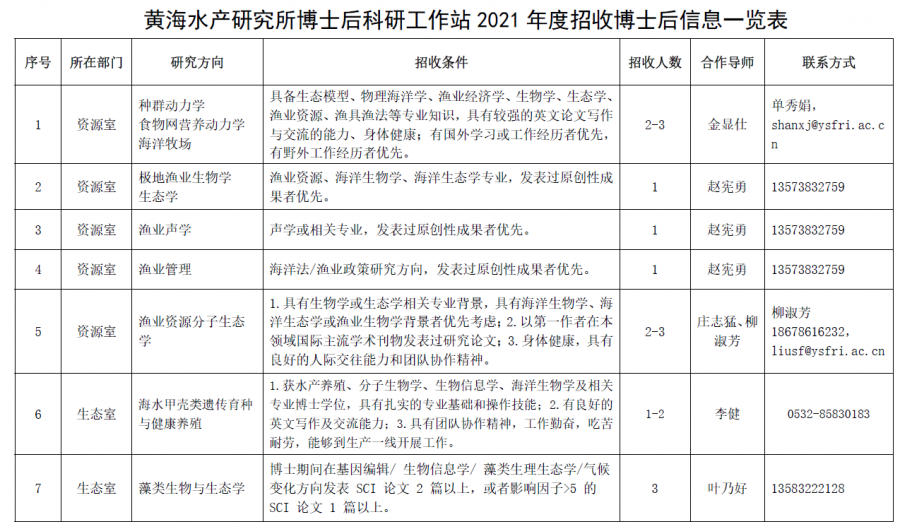 中国水产科学研究院黄海水产研究所2021年公开招聘工作人员公告-8