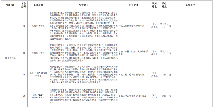 中国水产科学研究院黄海水产研究所2021年公开招聘工作人员公告-6