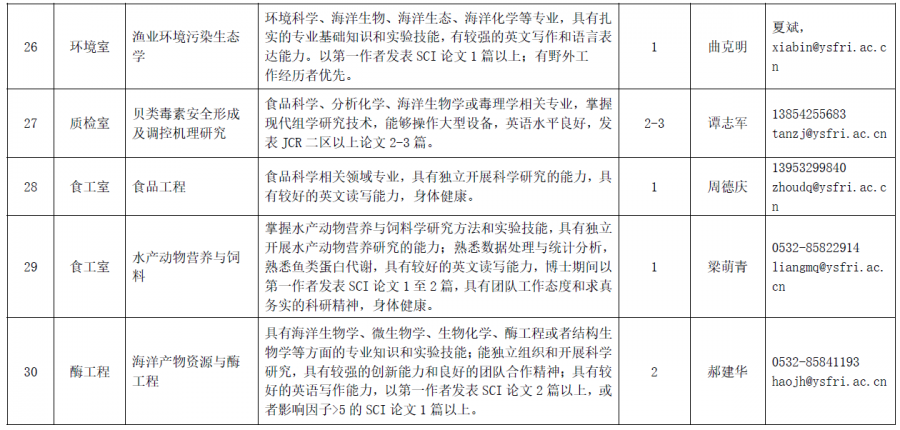 中国水产科学研究院黄海水产研究所2021年公开招聘工作人员公告-12
