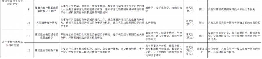 中国水产科学研究院黄海水产研究所2021年公开招聘工作人员公告-1