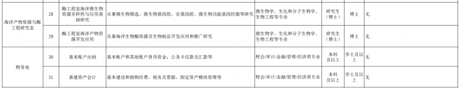 中国水产科学研究院黄海水产研究所2021年公开招聘工作人员公告-5