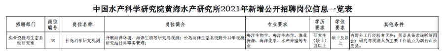 中国水产科学研究院黄海水产研究所2021年公开招聘工作人员公告-13