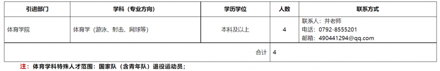 九江学院2021年高层次人才招聘公告-5