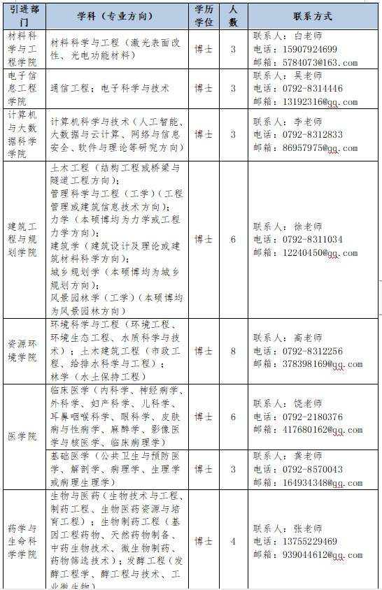 九江学院2021年高层次人才招聘公告-1