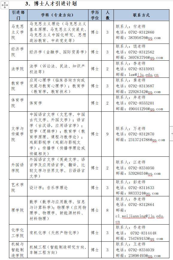 九江学院2021年高层次人才招聘公告
