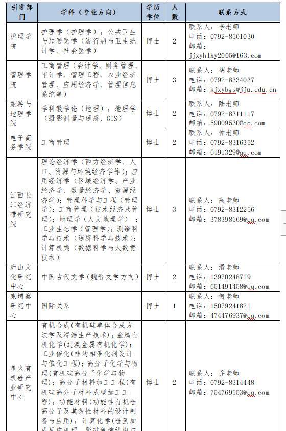 九江学院2021年高层次人才招聘公告-2